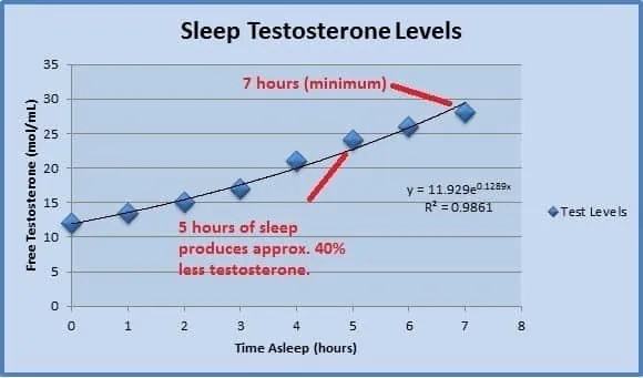 5 ways to increase your testosterone before you need TRT 1